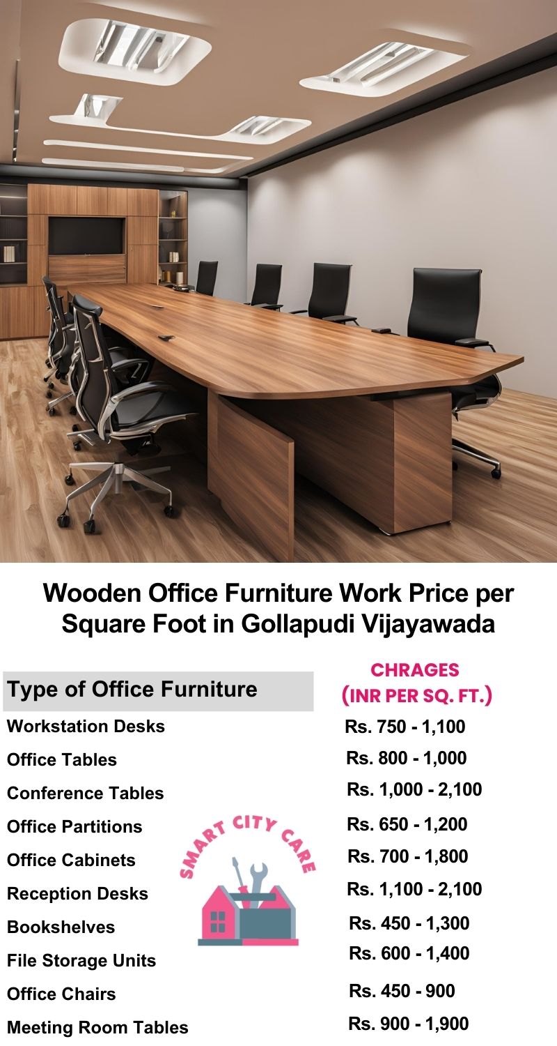 Wooden Office Furniture Work cost per Square Foot in Gollapudi,Vijayawada