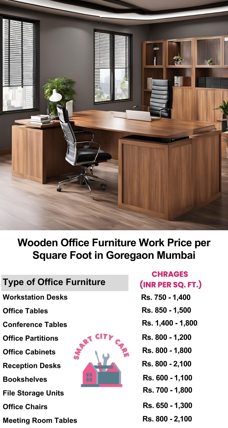 Wooden Office Furniture Work cost per Square Foot in Goregaon,Mumbai