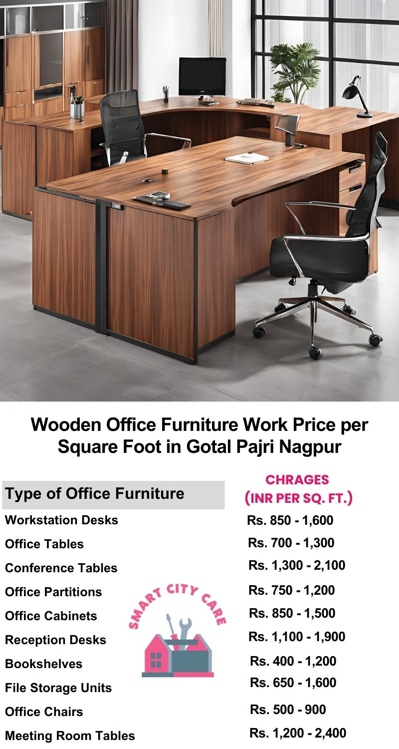 Wooden Office Furniture Work cost per Square Foot in Gotal pajri,Nagpur