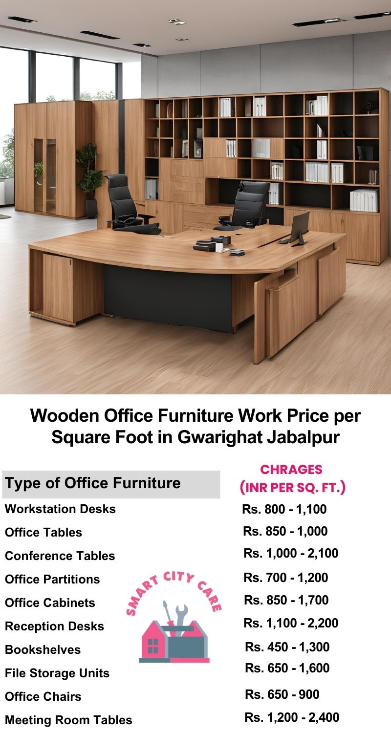 Wooden Office Furniture Work cost per Square Foot in Gwarighat,Jabalpur