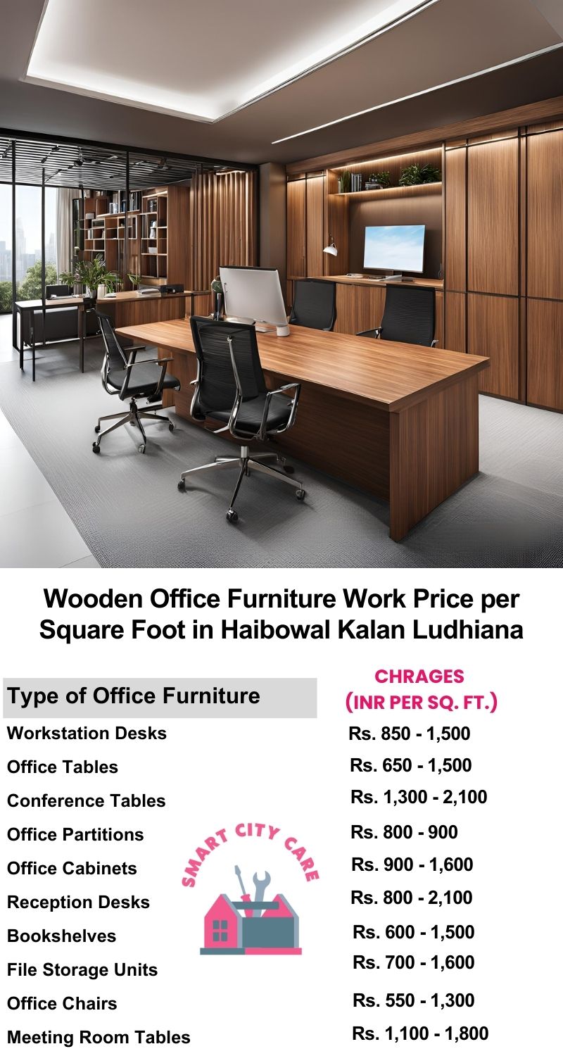 Wooden Office Furniture Work cost per Square Foot in Haibowal Kalan,Ludhiana