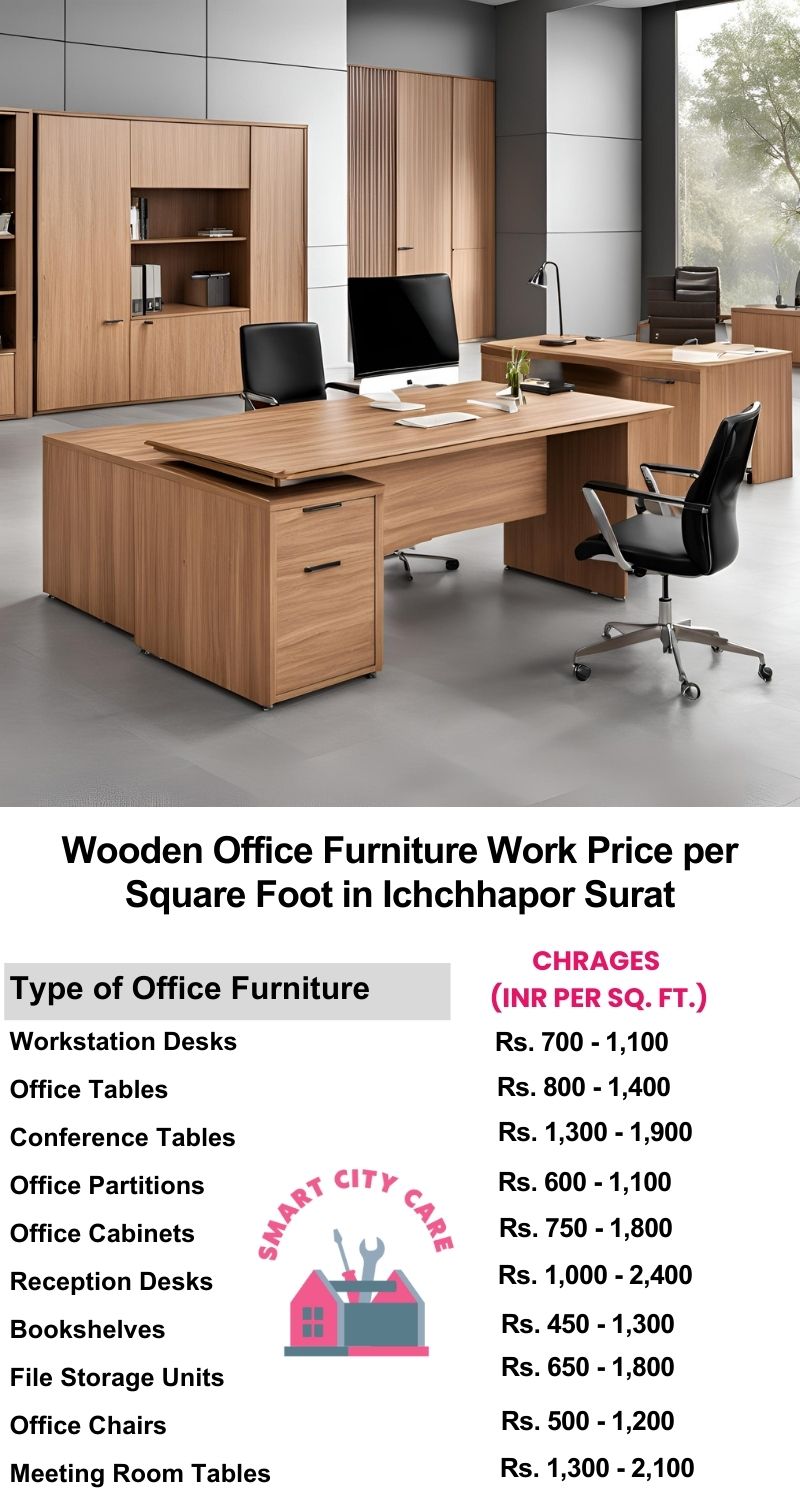 Wooden Office Furniture Work cost per Square Foot in Ichchhapor,Surat