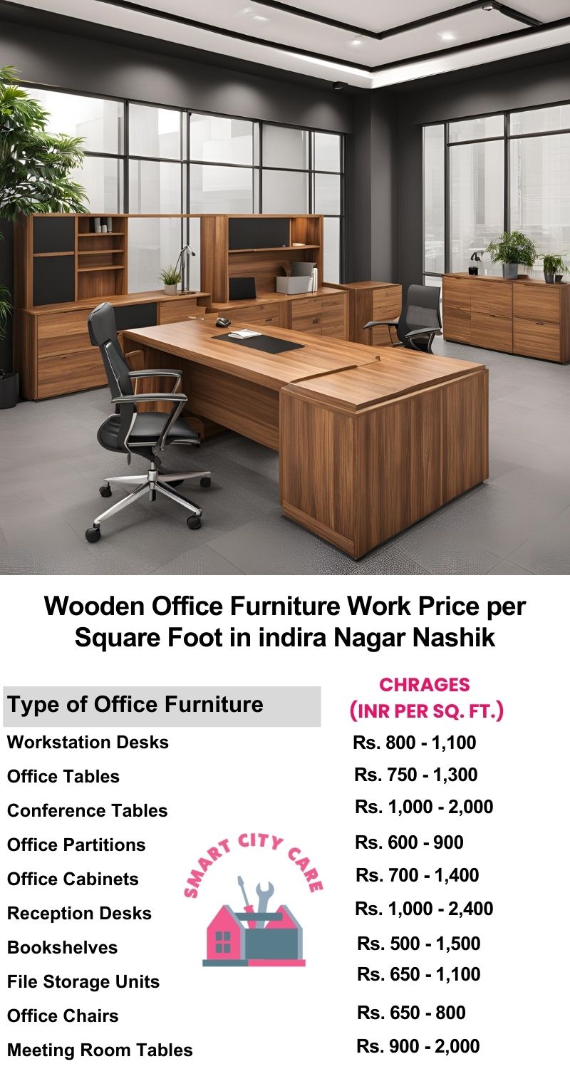 Wooden Office Furniture Work cost per Square Foot in Indira Nagar,Nashik