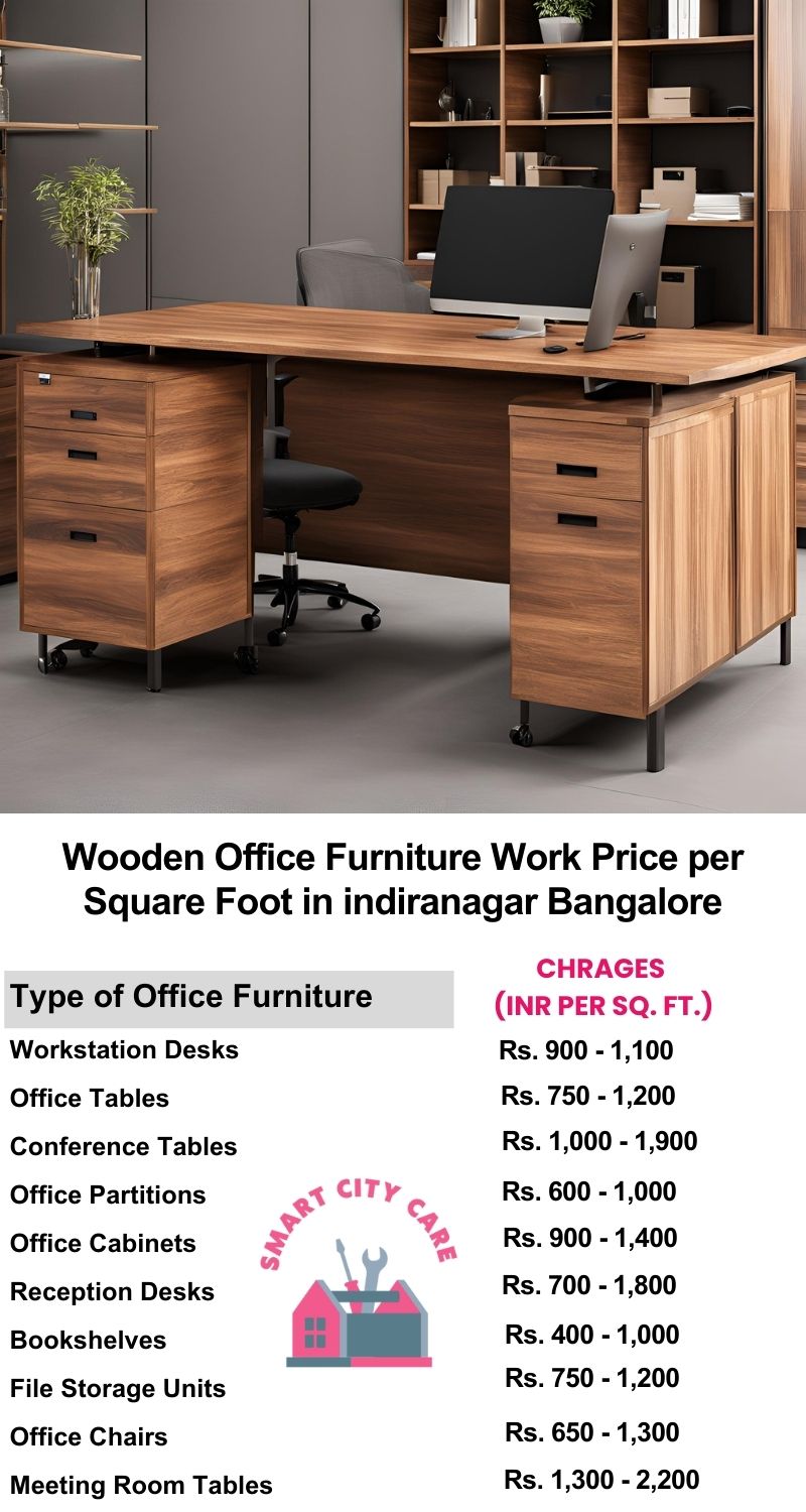 Wooden Office Furniture Work cost per Square Foot in Indiranagar,Bangalore