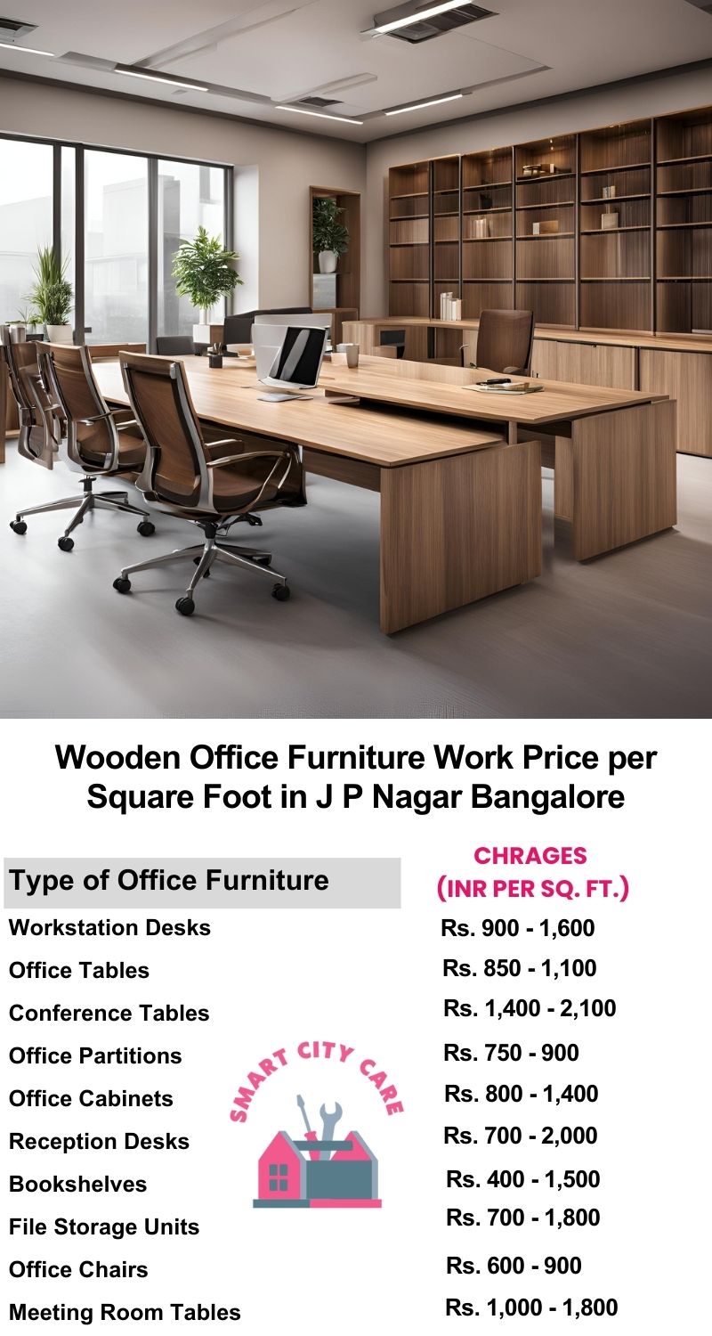 Wooden Office Furniture Work cost per Square Foot in J. P. Nagar,Bangalore