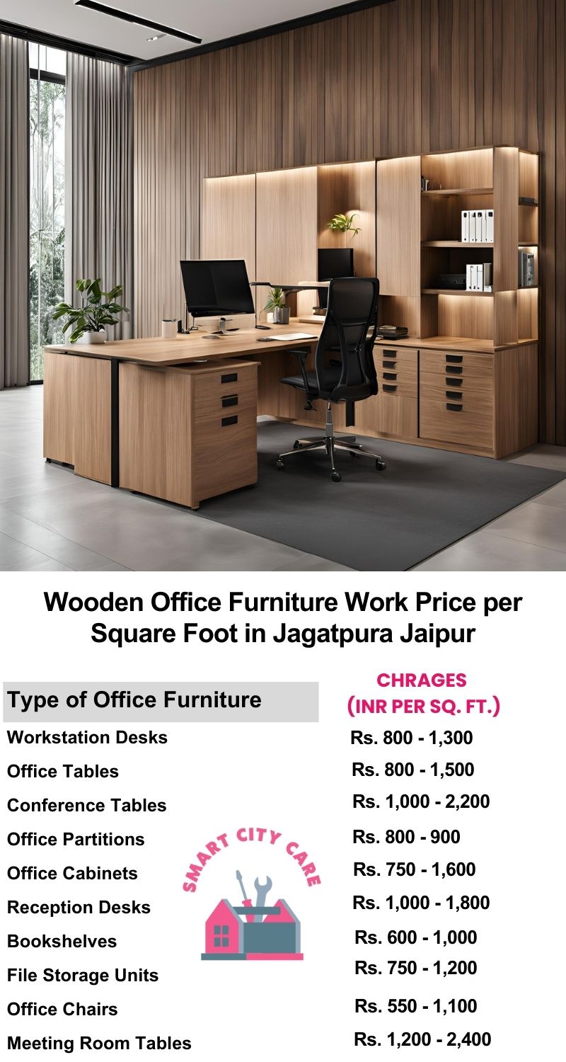 Wooden Office Furniture Work cost per Square Foot in Jagatpura,Jaipur