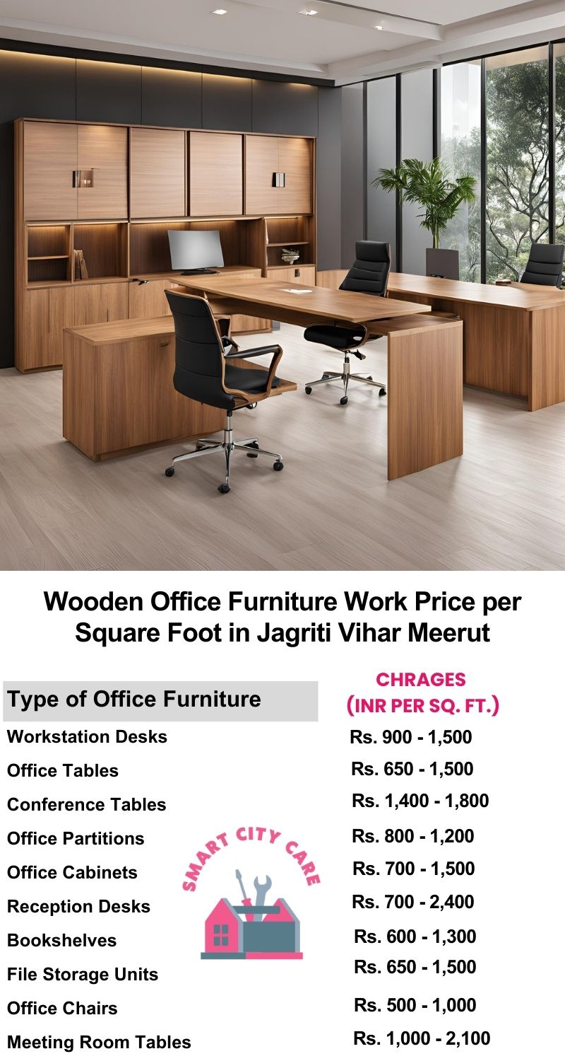 Wooden Office Furniture Work cost per Square Foot in Jagriti Vihar,Meerut