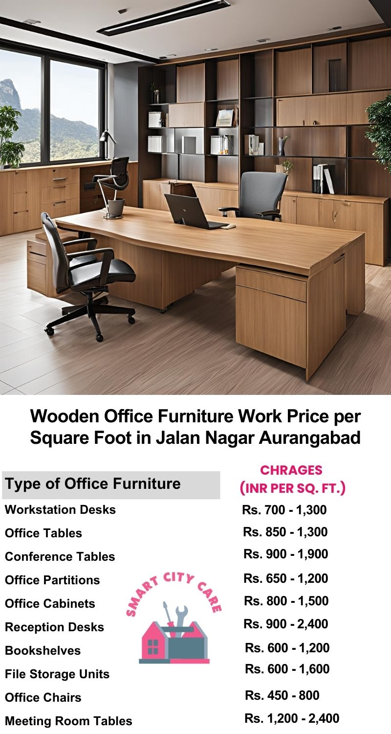 Wooden Office Furniture Work cost per Square Foot in Jalan Nagar,Aurangabad