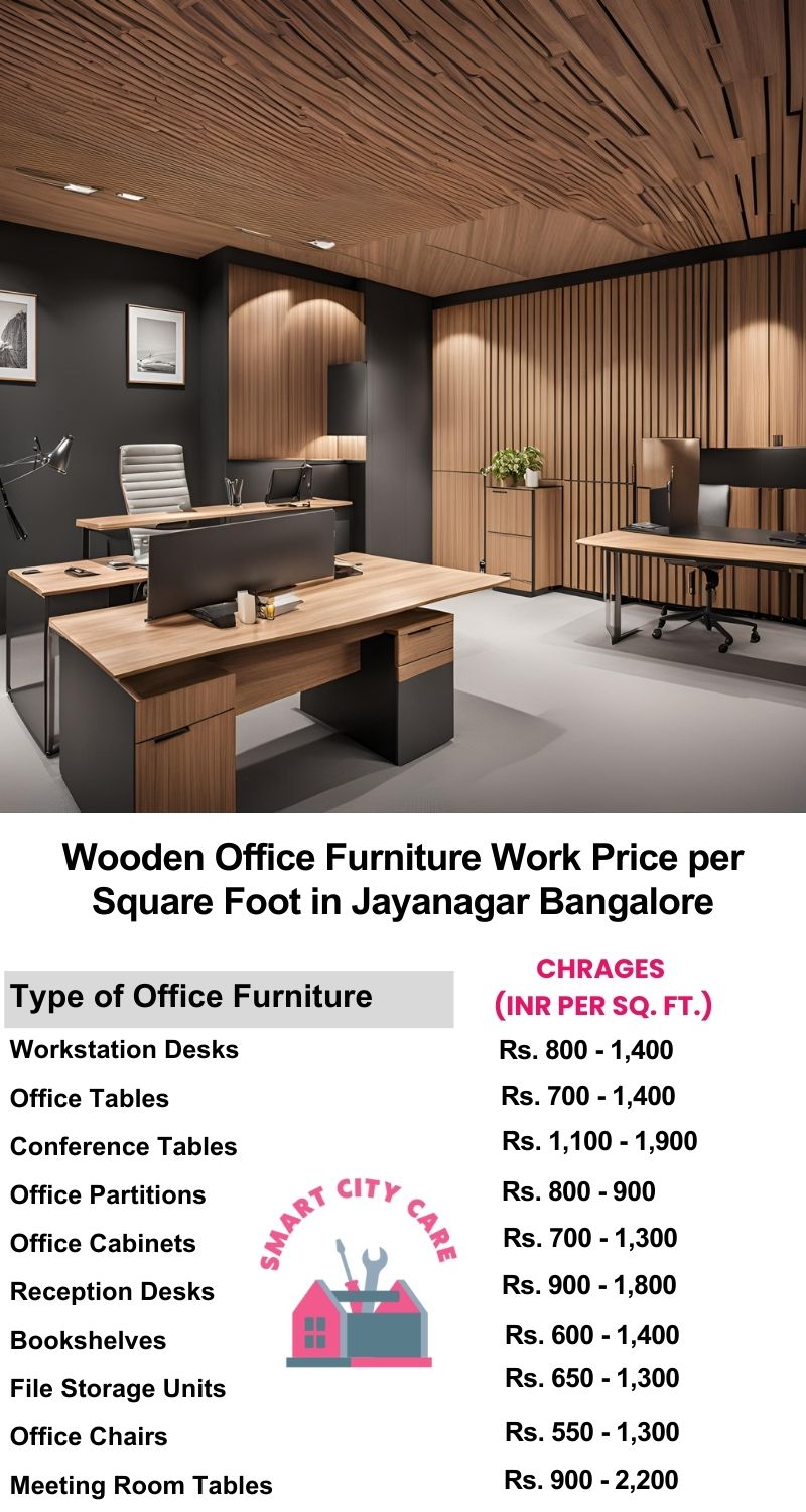 Wooden Office Furniture Work cost per Square Foot in Jayanagar,Bangalore