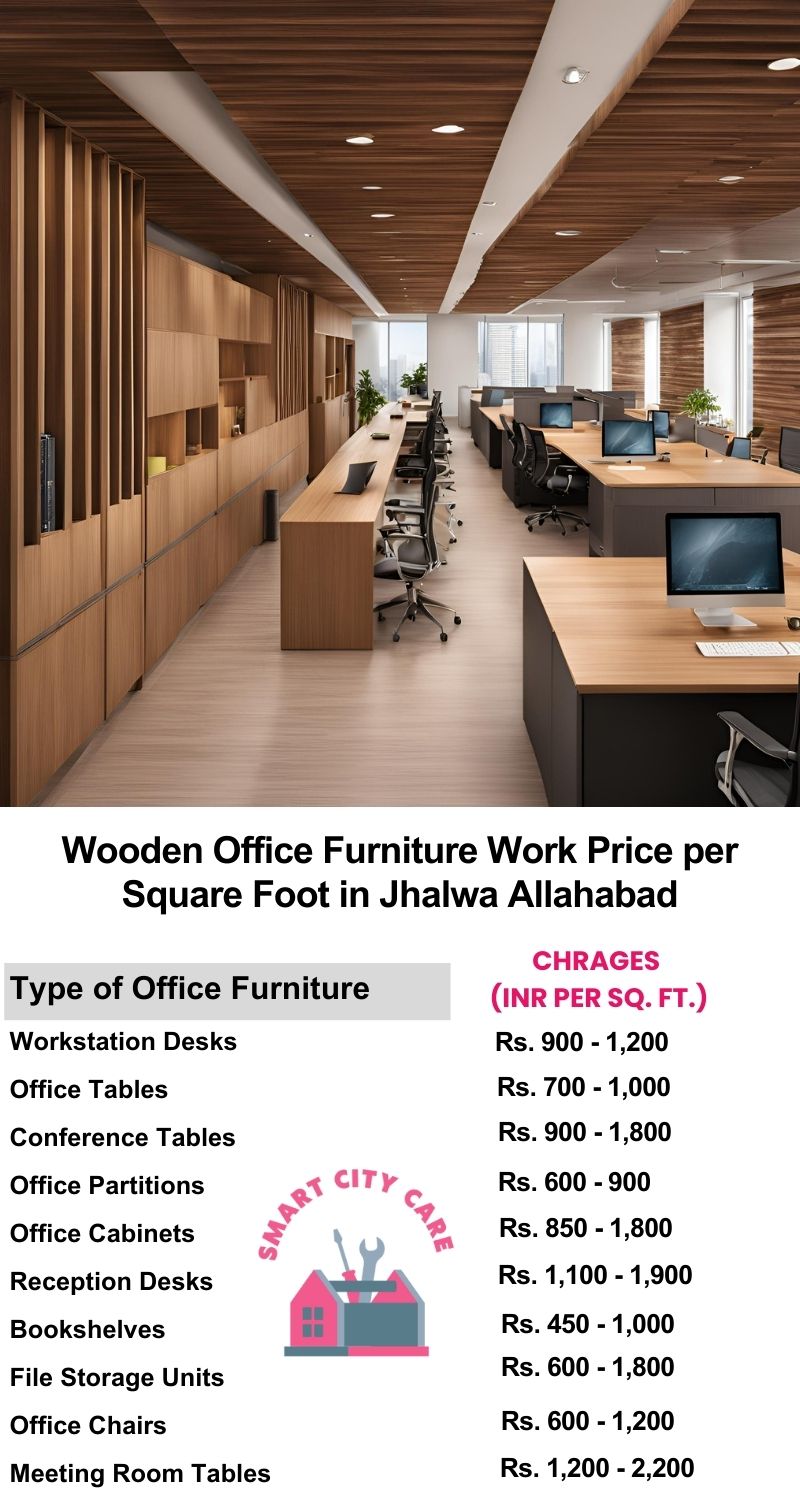 Wooden Office Furniture Work cost per Square Foot in Jhalwa,Allahabad