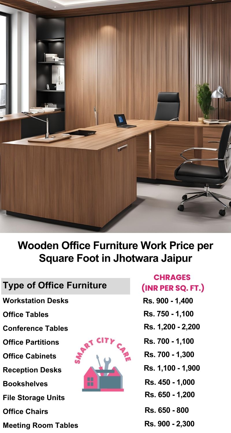 Wooden Office Furniture Work cost per Square Foot in Jhotwara,Jaipur