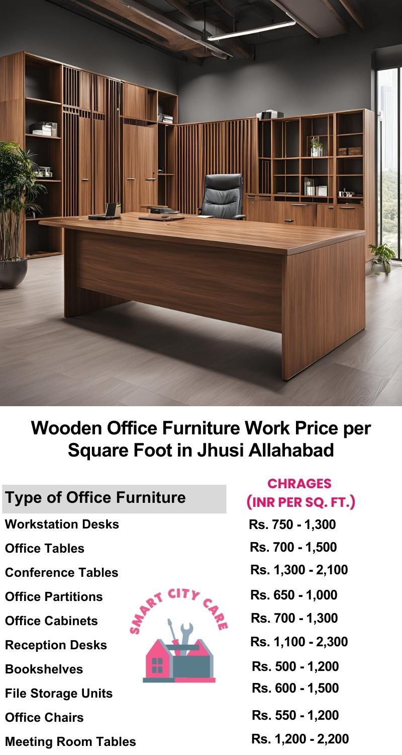 Wooden Office Furniture Work cost per Square Foot in jhusi,Allahabad