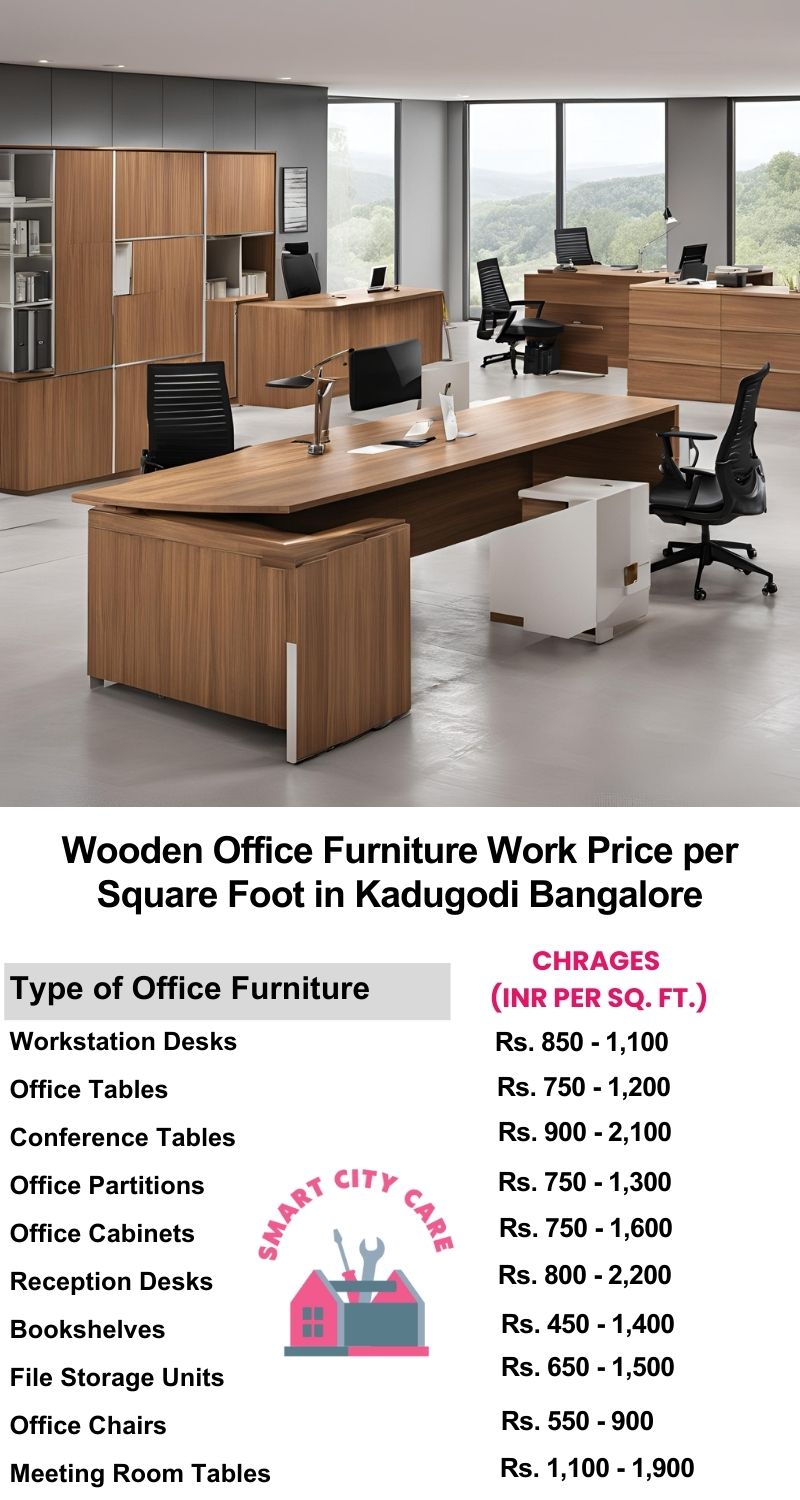 Wooden Office Furniture Work cost per Square Foot in Kadugodi,Bangalore