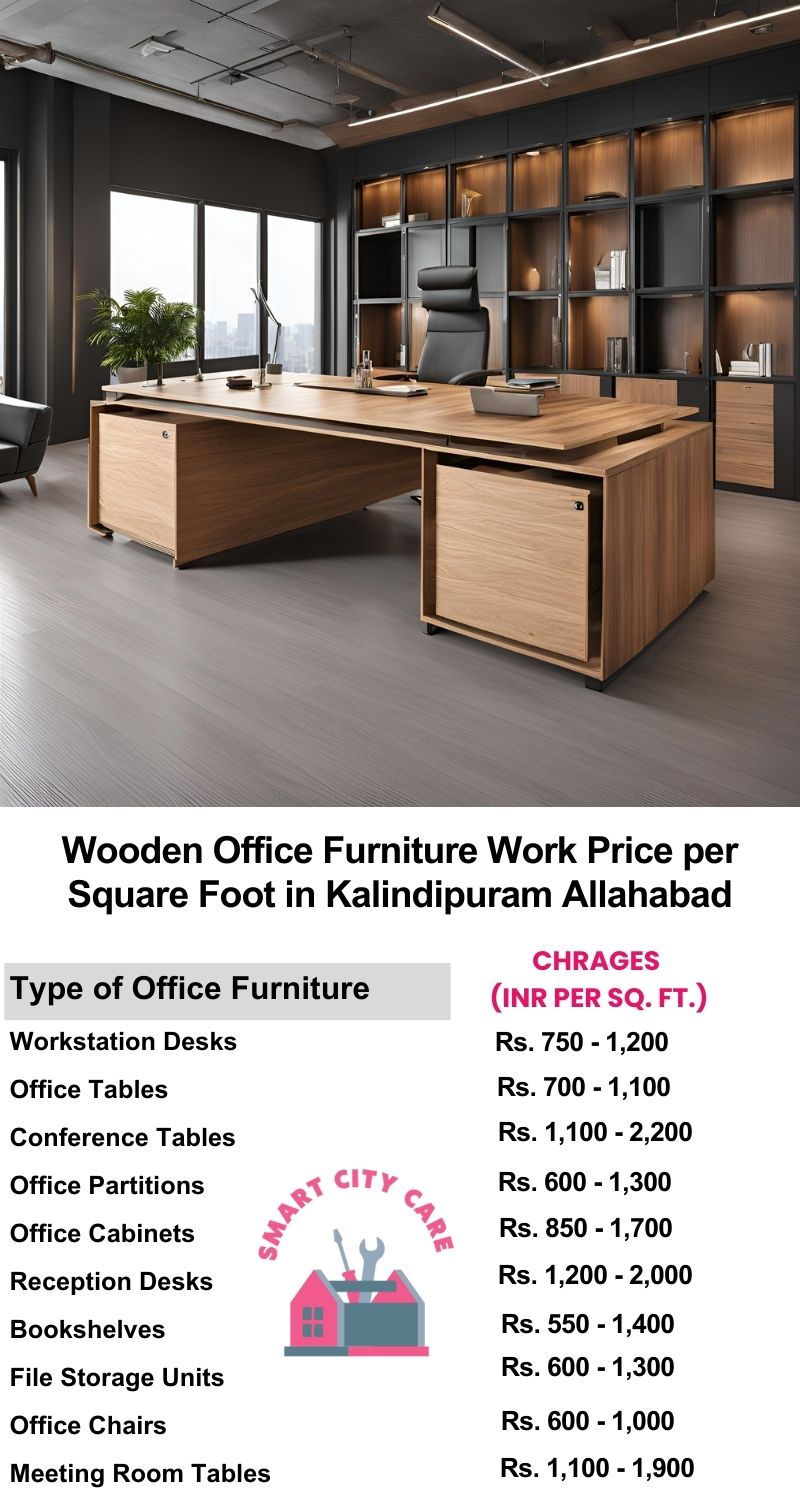 Wooden Office Furniture Work cost per Square Foot in Kalindipuram,Allahabad