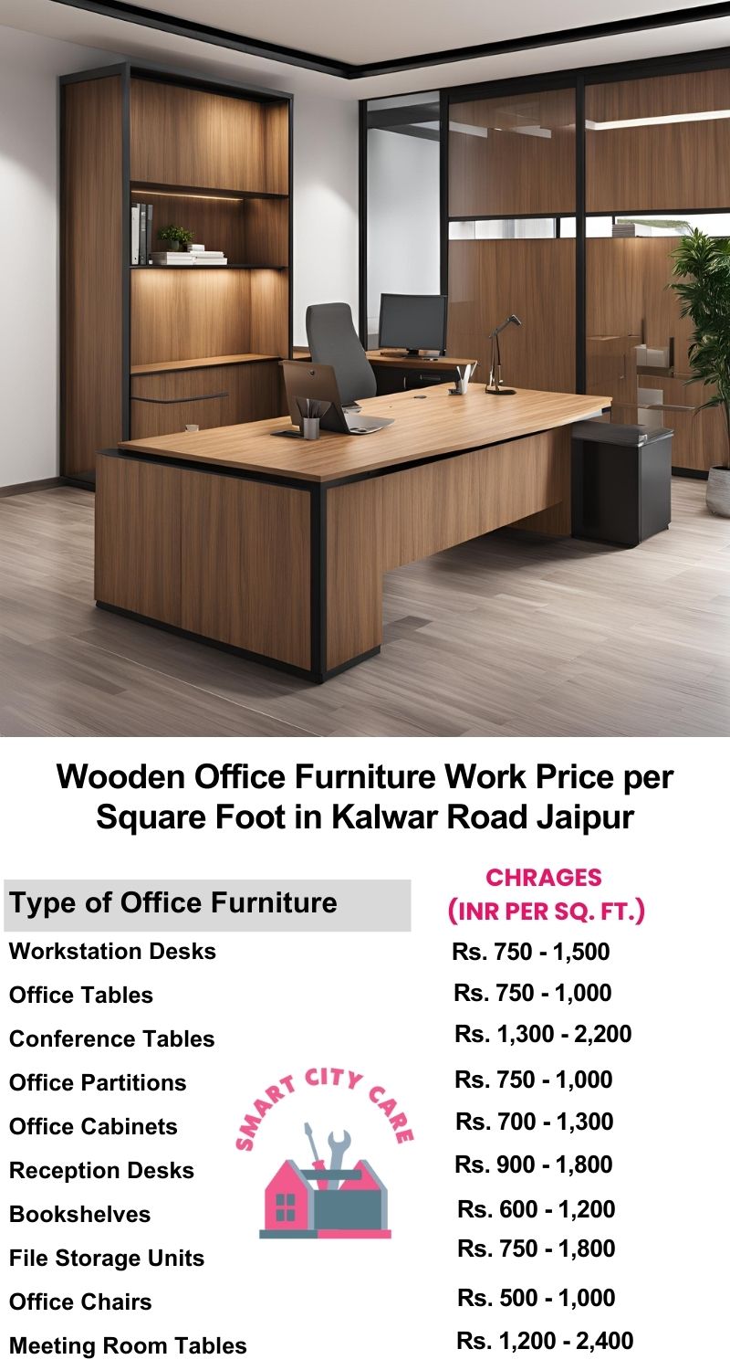 Wooden Office Furniture Work cost per Square Foot in Kalwar Road,Jaipur