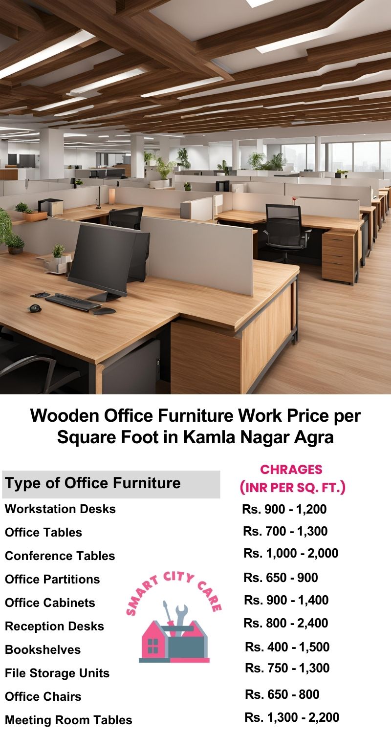 Wooden Office Furniture Work cost per Square Foot in Kamla Nagar,Agra