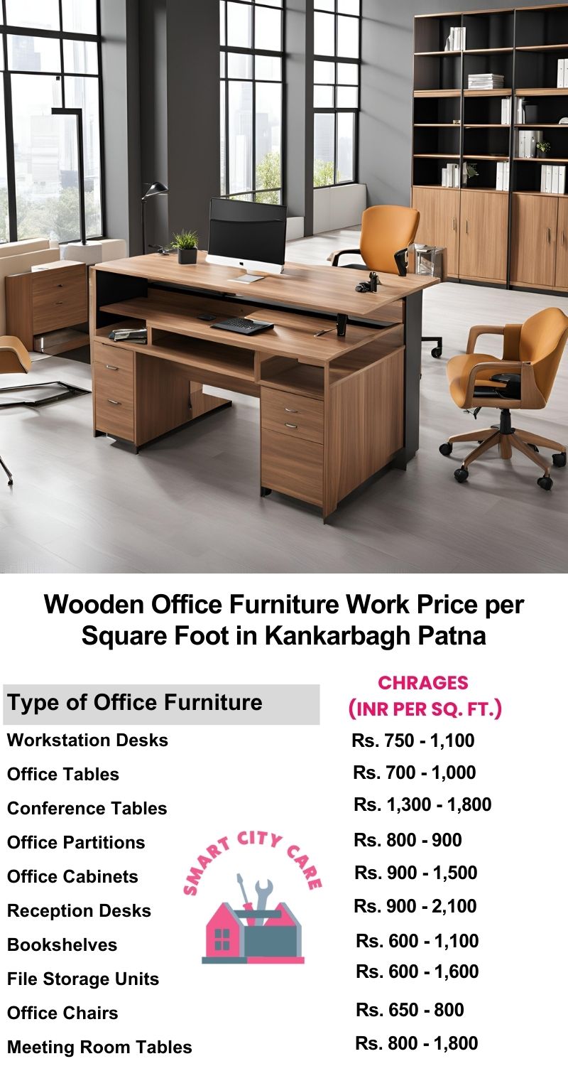 Wooden Office Furniture Work cost per Square Foot in Kankarbagh,Patna