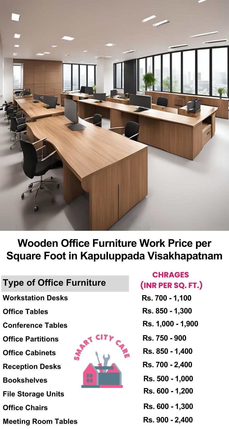 Wooden Office Furniture Work cost per Square Foot in Kapuluppada,Visakhapatnam