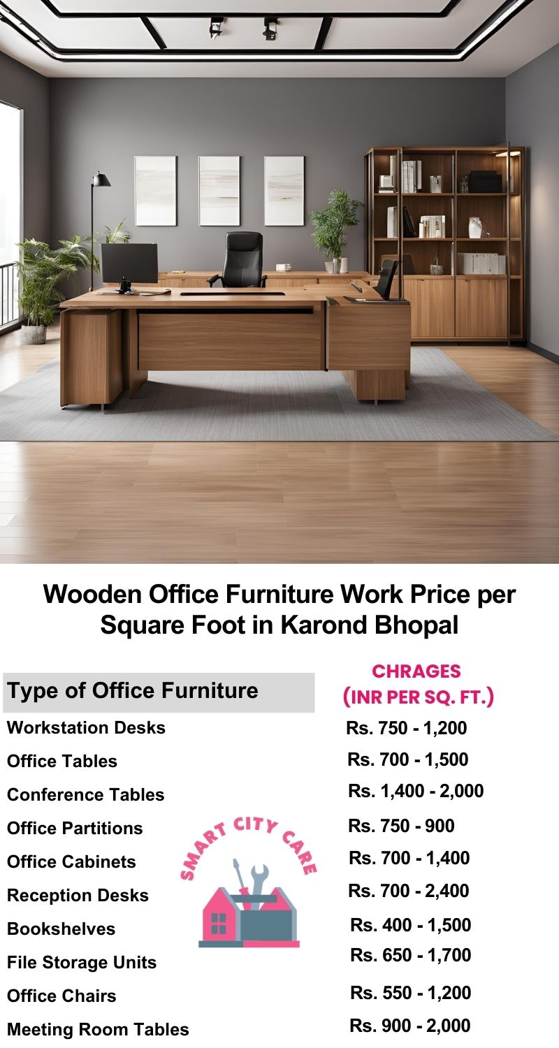 Wooden Office Furniture Work cost per Square Foot in Karond,Bhopal