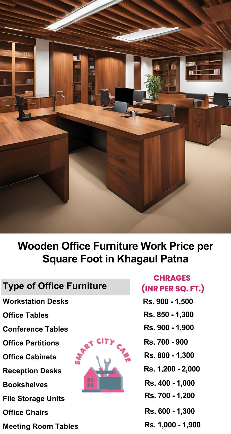 Wooden Office Furniture Work cost per Square Foot in Khagaul,Patna