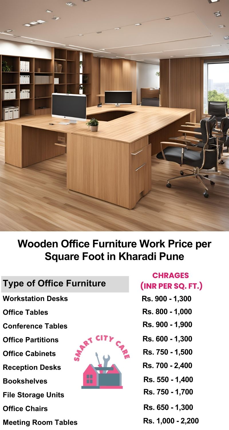 Wooden Office Furniture Work cost per Square Foot in Kharadi,Pune