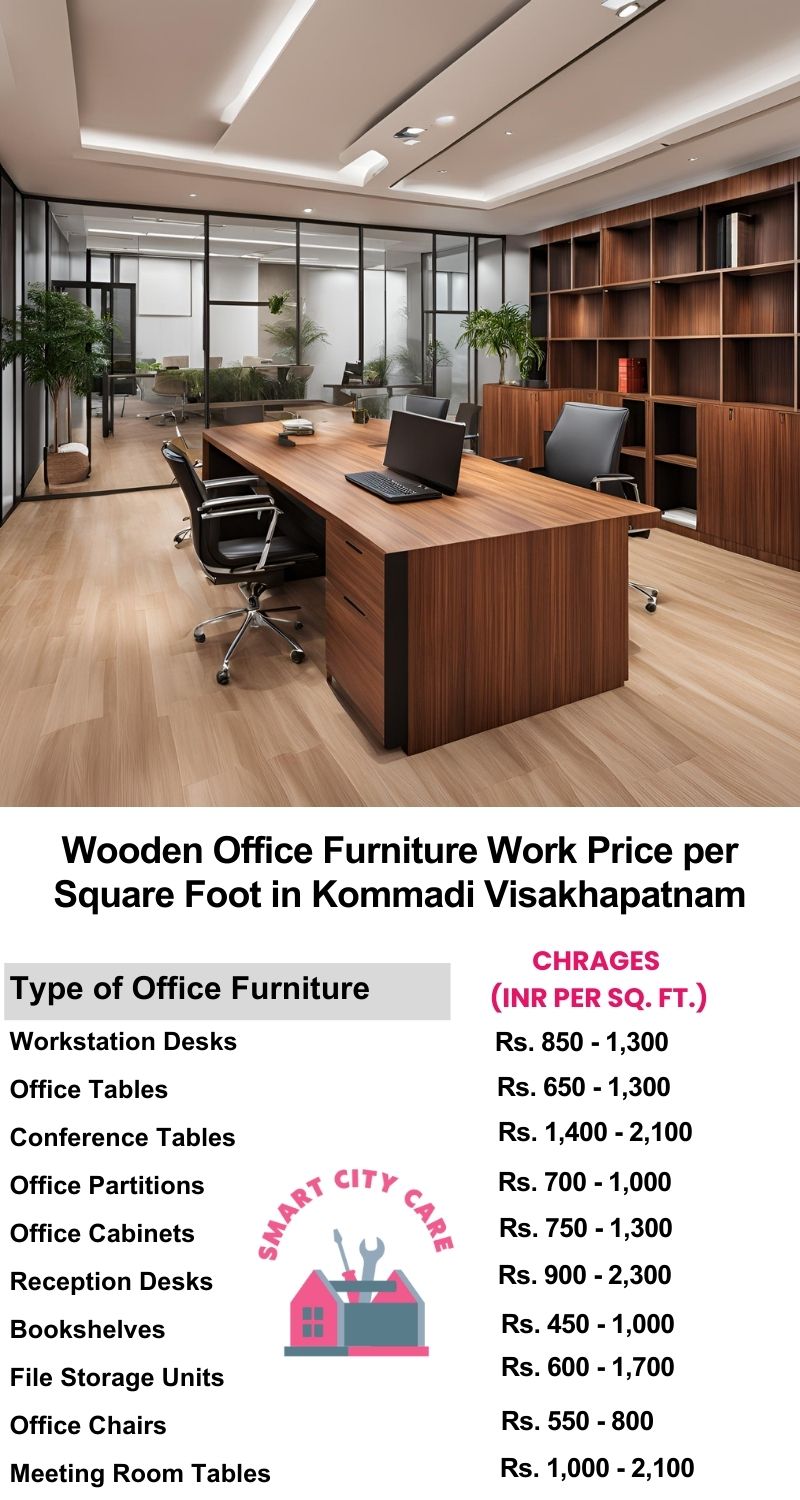 Wooden Office Furniture Work cost per Square Foot in Kommadi,Visakhapatnam