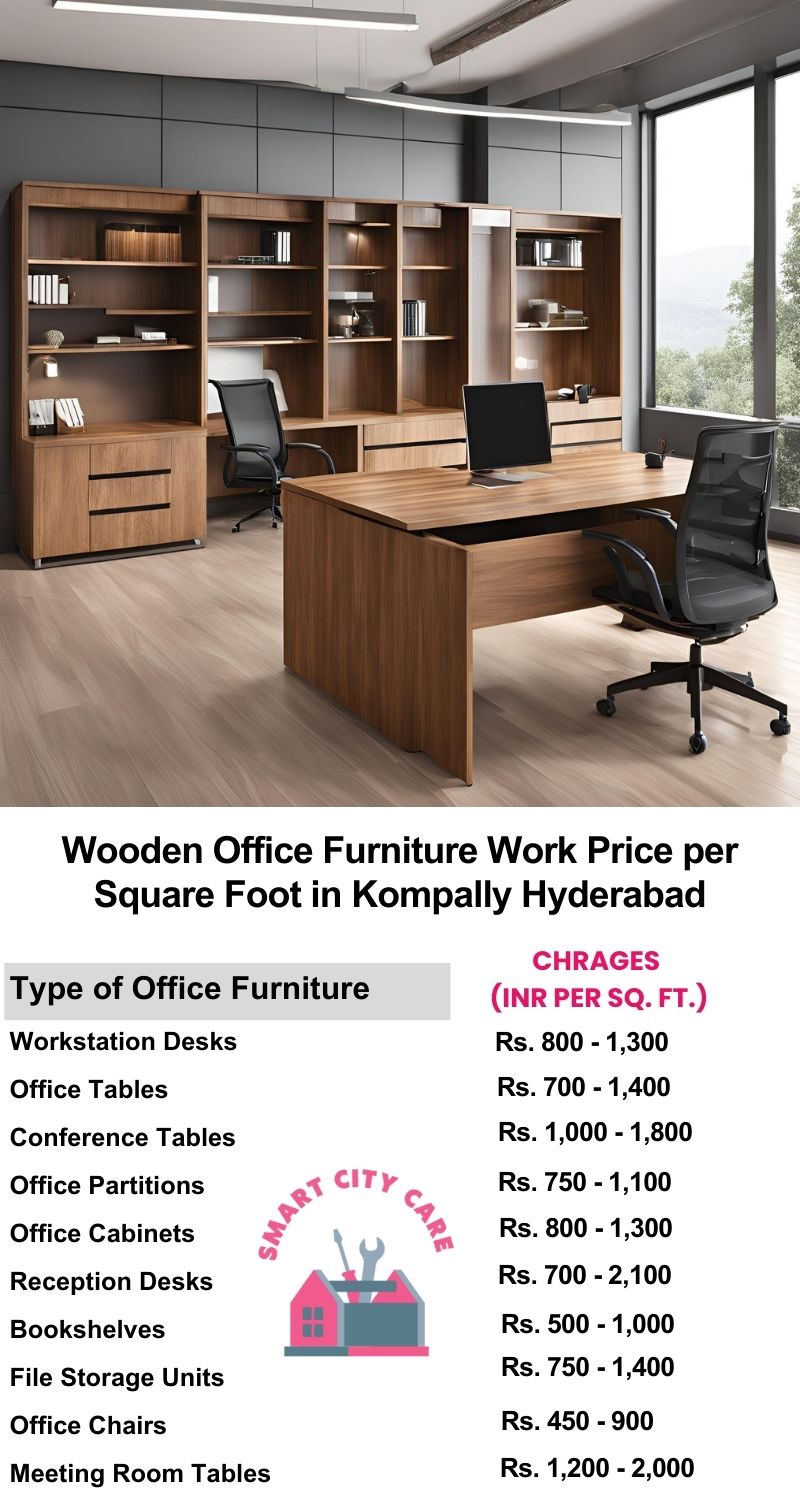 Wooden Office Furniture Work cost per Square Foot in Kompally,Hyderabad