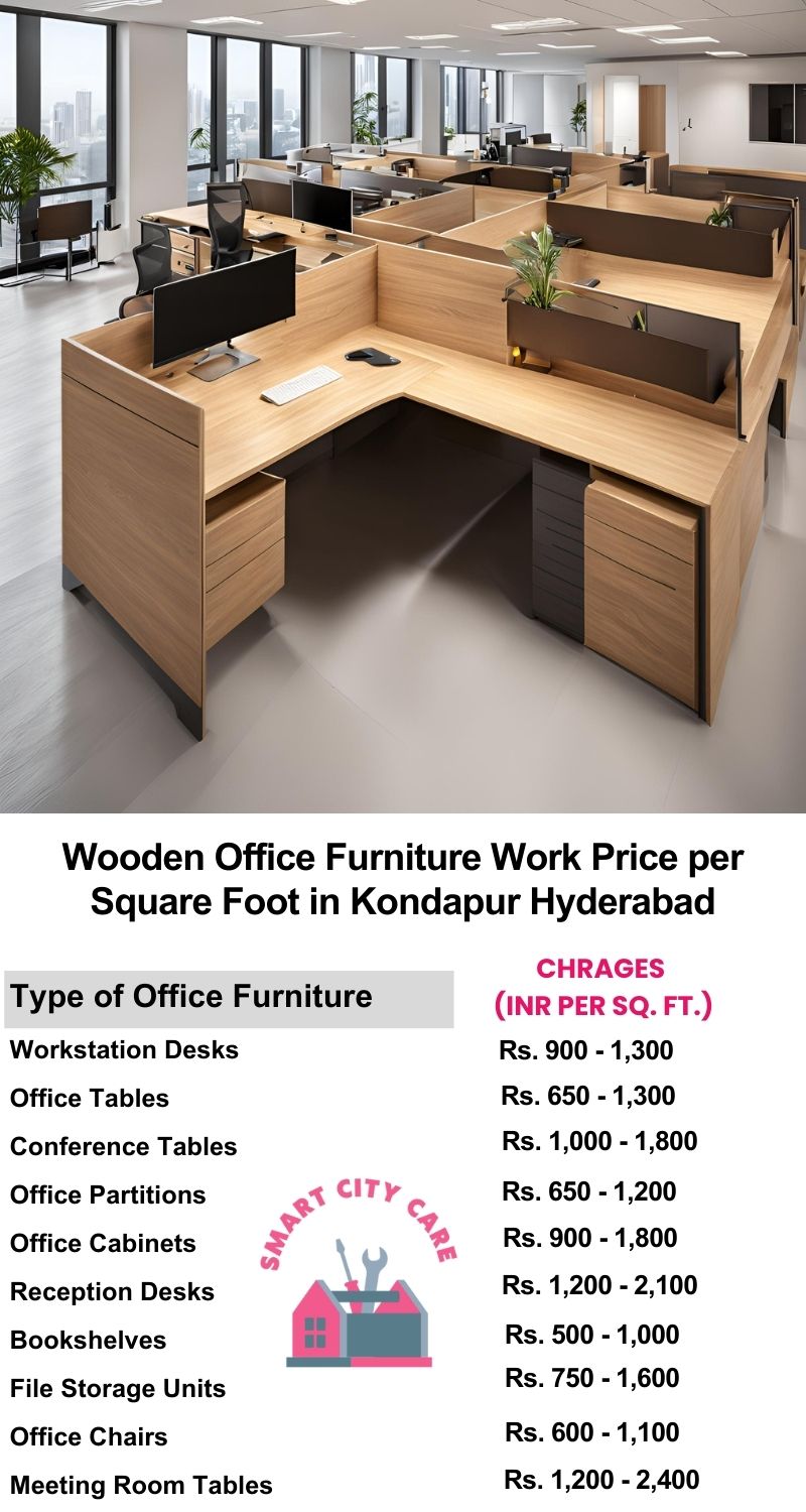 Wooden Office Furniture Work cost per Square Foot in Kondapur,Hyderabad