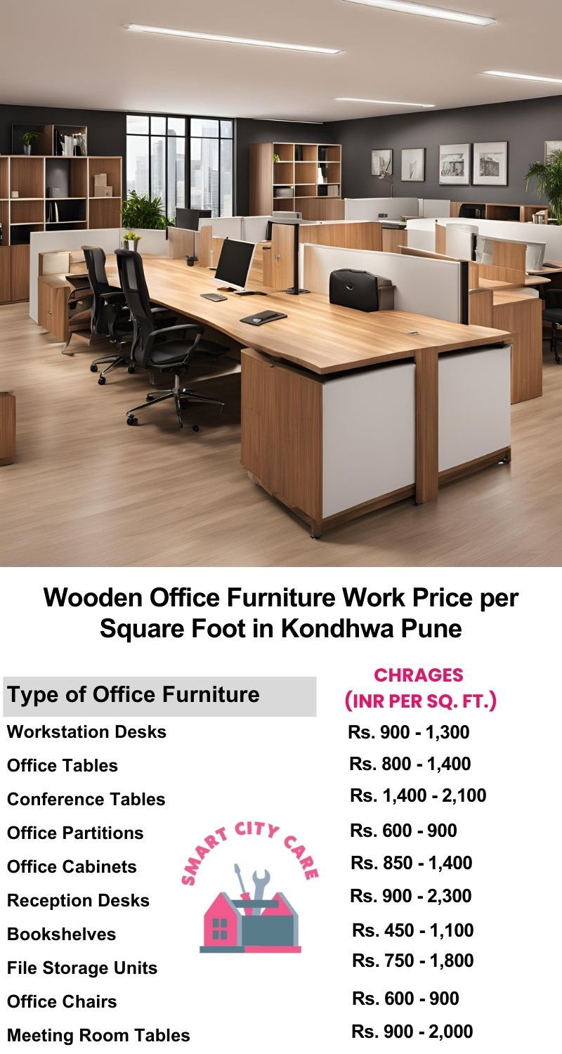 Wooden Office Furniture Work cost per Square Foot in Kondhwa,Pune