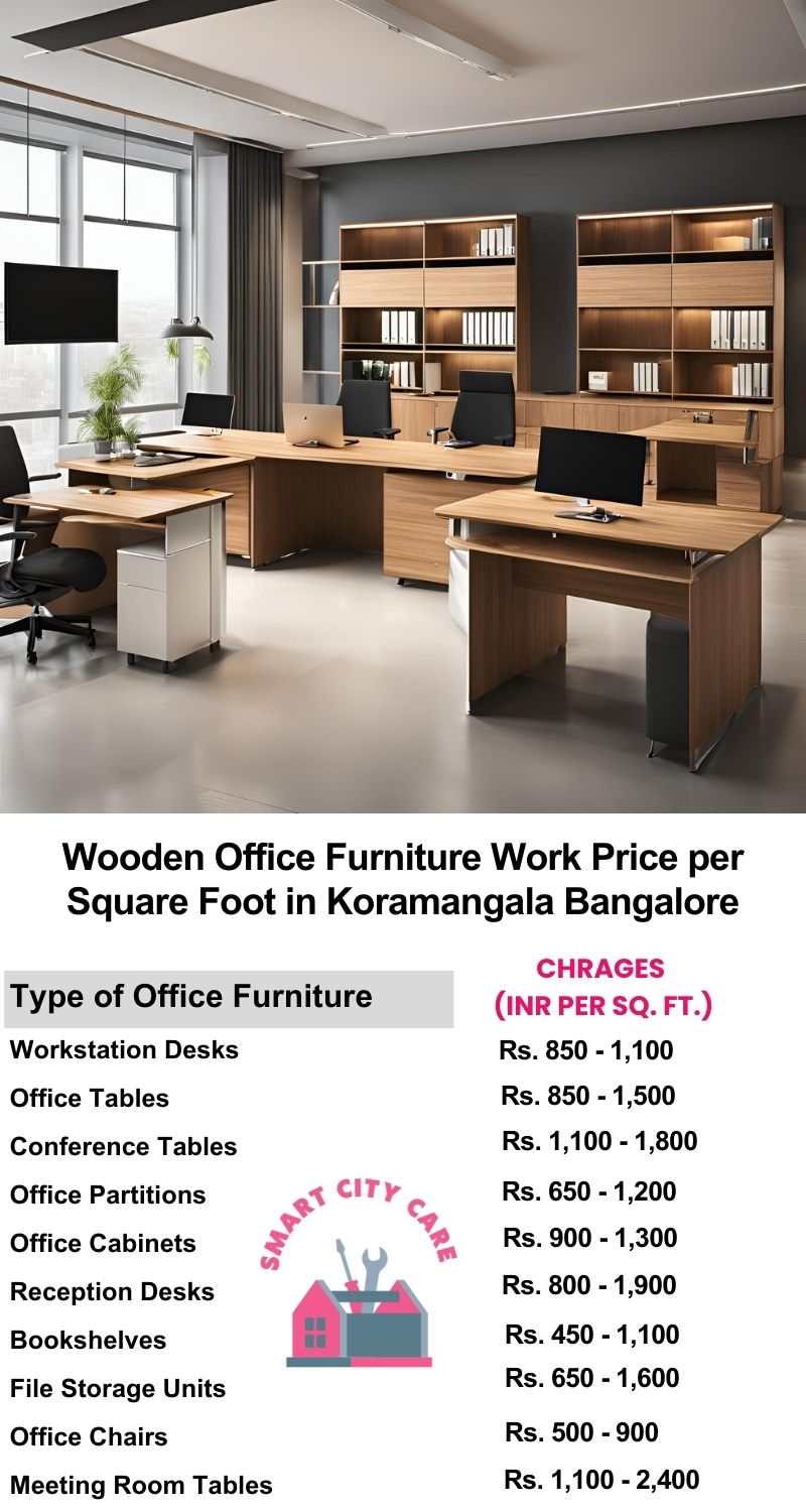 Wooden Office Furniture Work cost per Square Foot in Koramangala,Bangalore