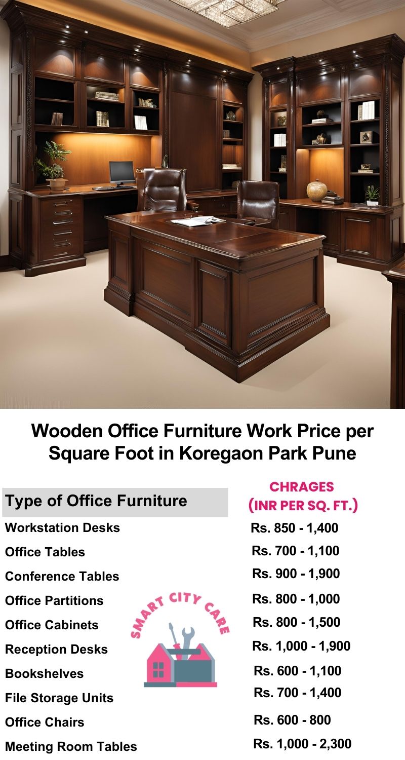 Wooden Office Furniture Work cost per Square Foot in Koregaon Park,Pune