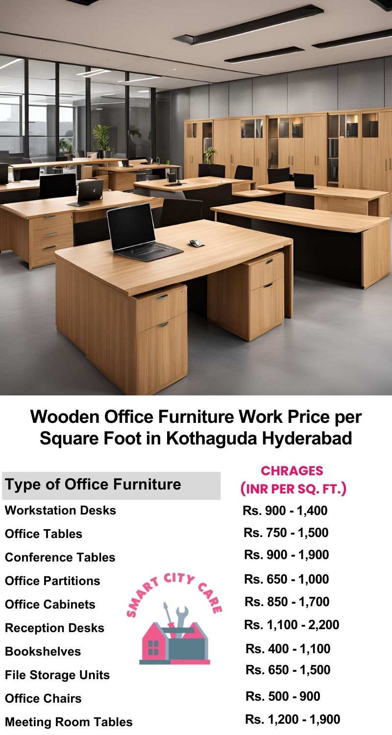 Wooden Office Furniture Work cost per Square Foot in Kothaguda,Hyderabad