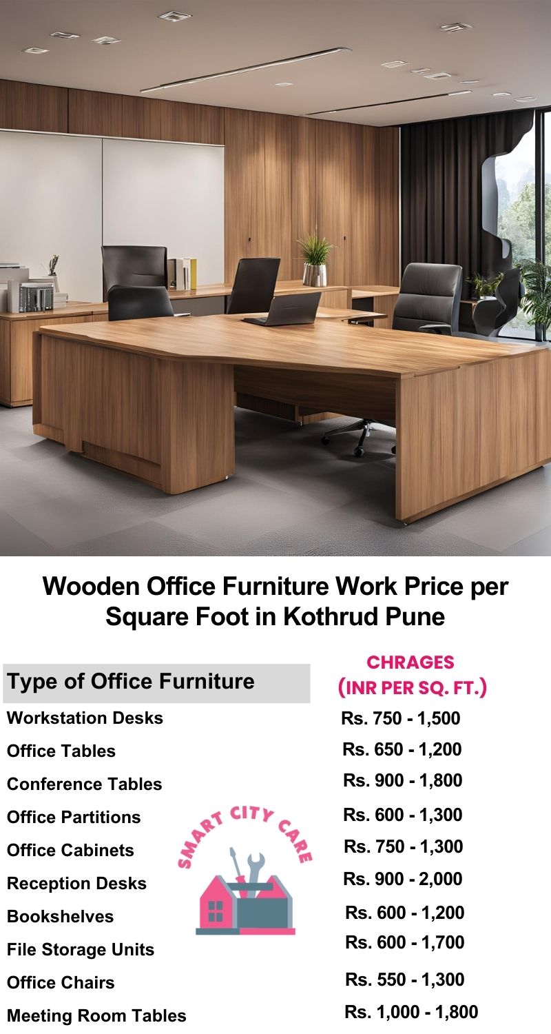 Wooden Office Furniture Work cost per Square Foot in Kothrud,Pune