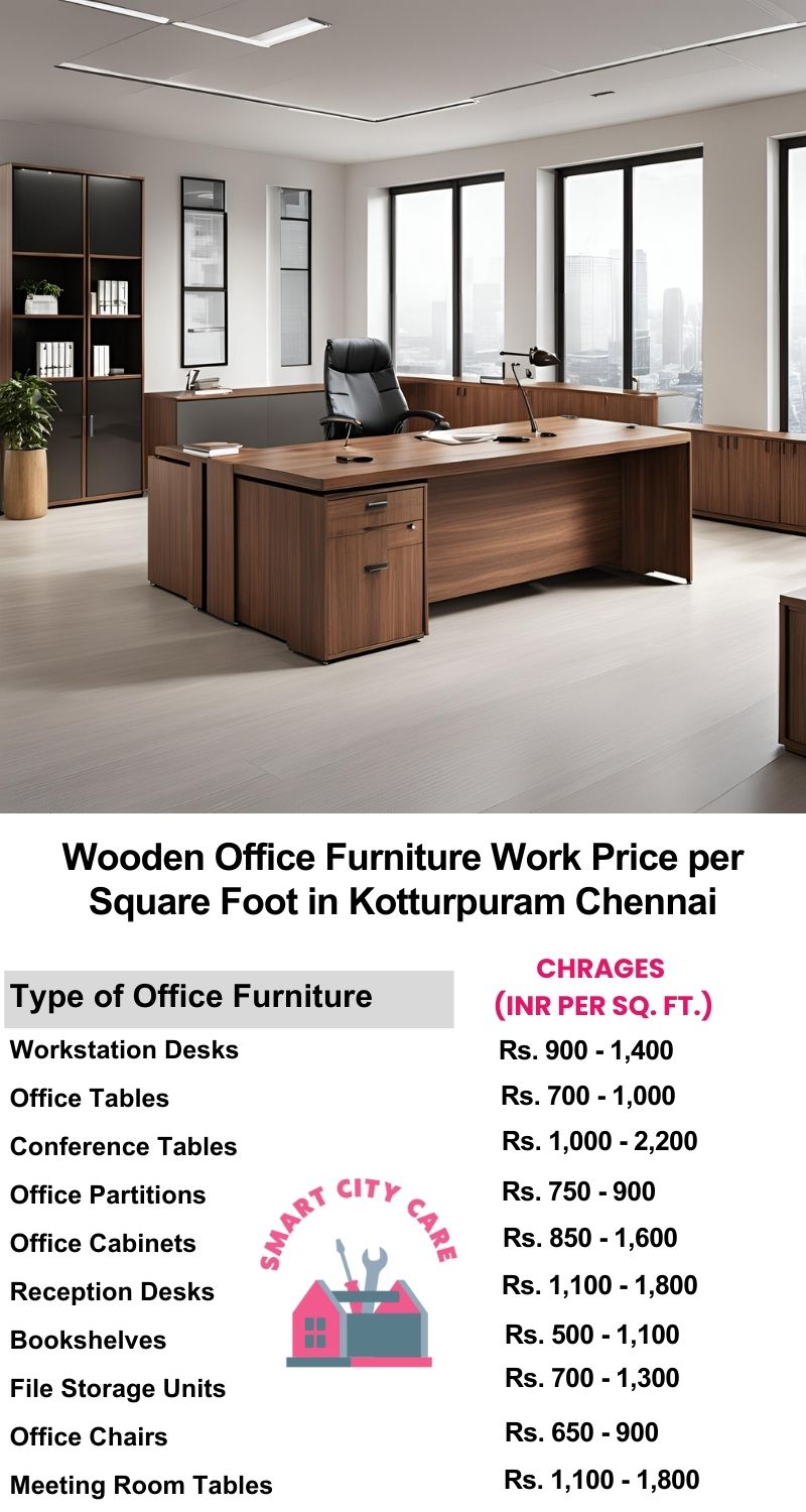 Wooden Office Furniture Work cost per Square Foot in Kotturpuram,Chennai