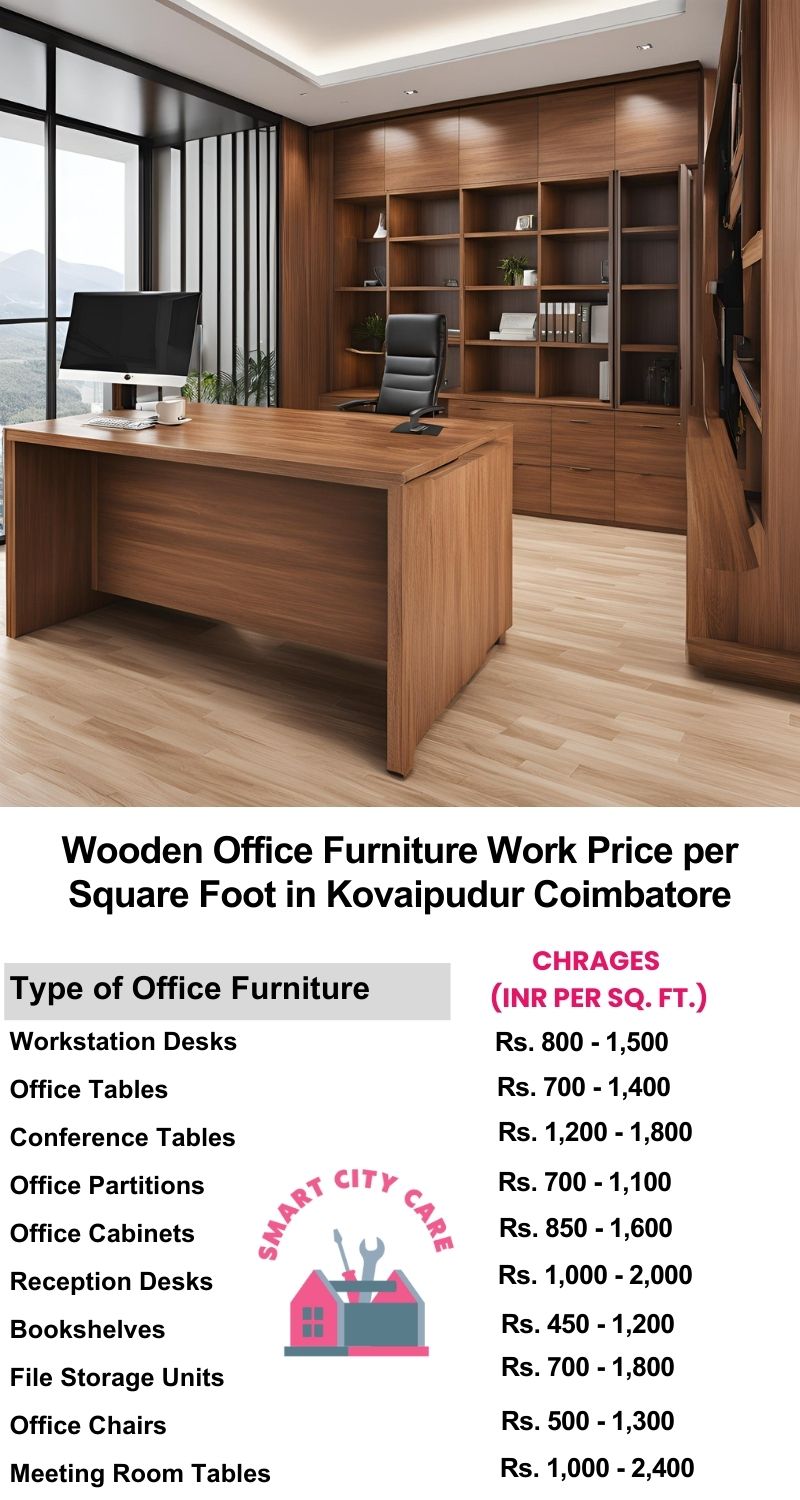 Wooden Office Furniture Work cost per Square Foot in Kovaipudur,Coimbatore