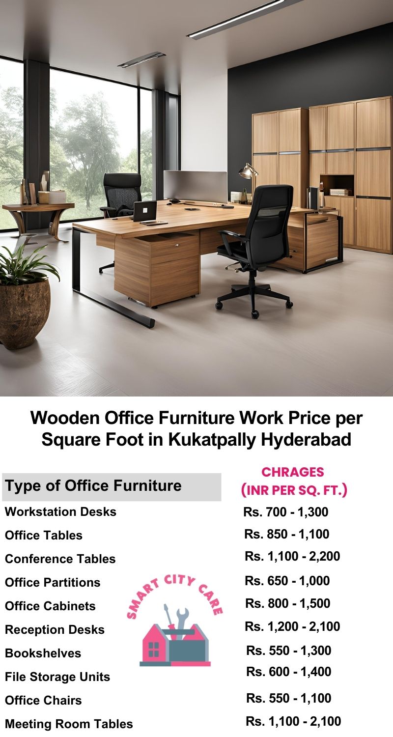 Wooden Office Furniture Work cost per Square Foot in Kukatpally,Hyderabad