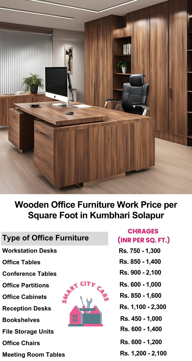 Wooden Office Furniture Work cost per Square Foot in Kumbhari,Solapur