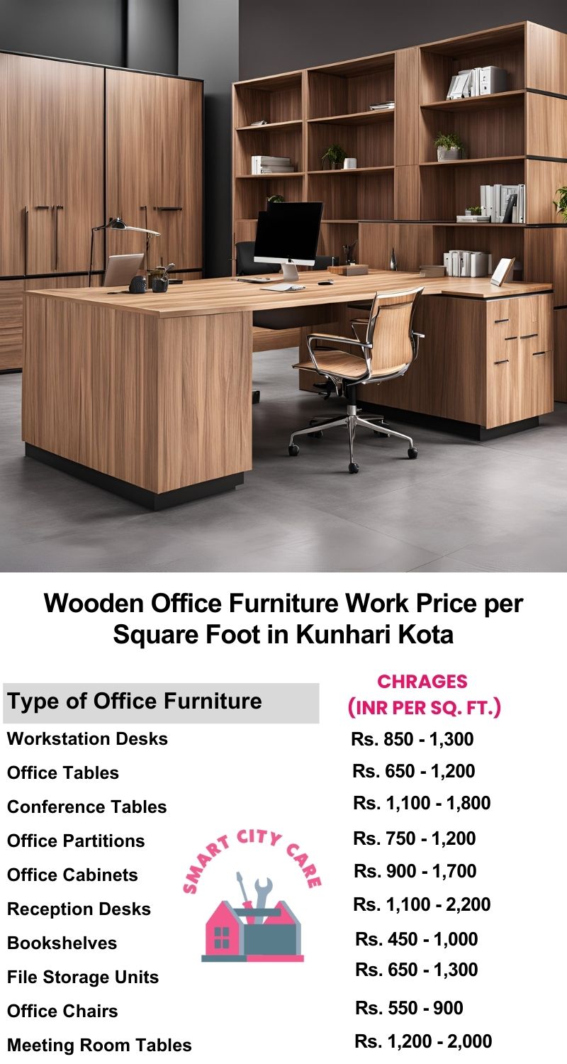 Wooden Office Furniture Work cost per Square Foot in Kunhari,Kota