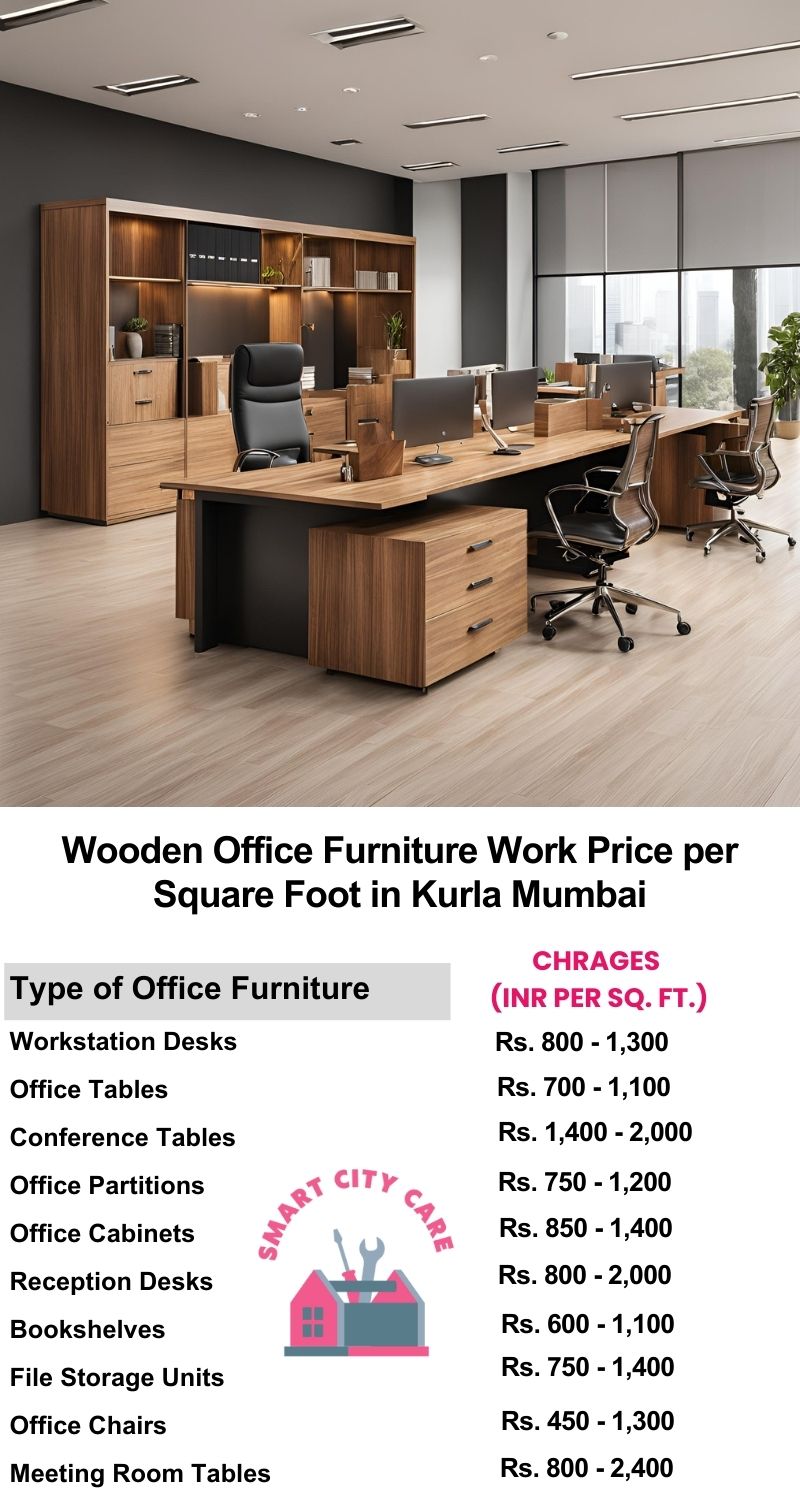 Wooden Office Furniture Work cost per Square Foot in Kurla,Mumbai