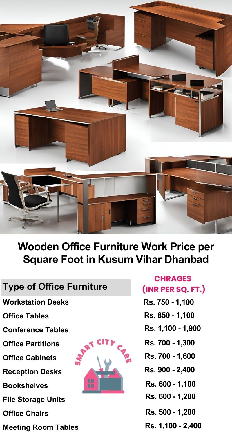 Wooden Office Furniture Work cost per Square Foot in Kusum Vihar,Dhanbad