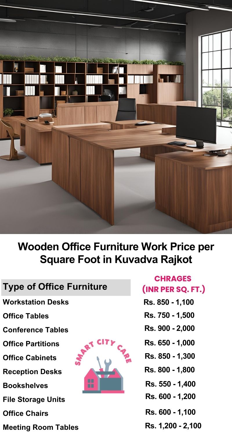 Wooden Office Furniture Work cost per Square Foot in Kuvadva,Rajkot