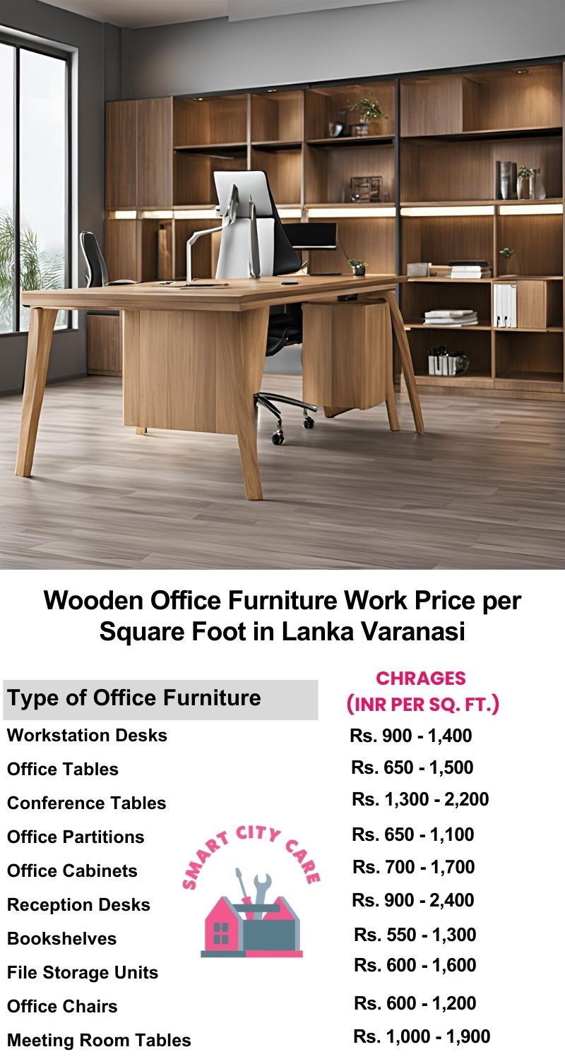 Wooden Office Furniture Work cost per Square Foot in Lanka,Varanasi