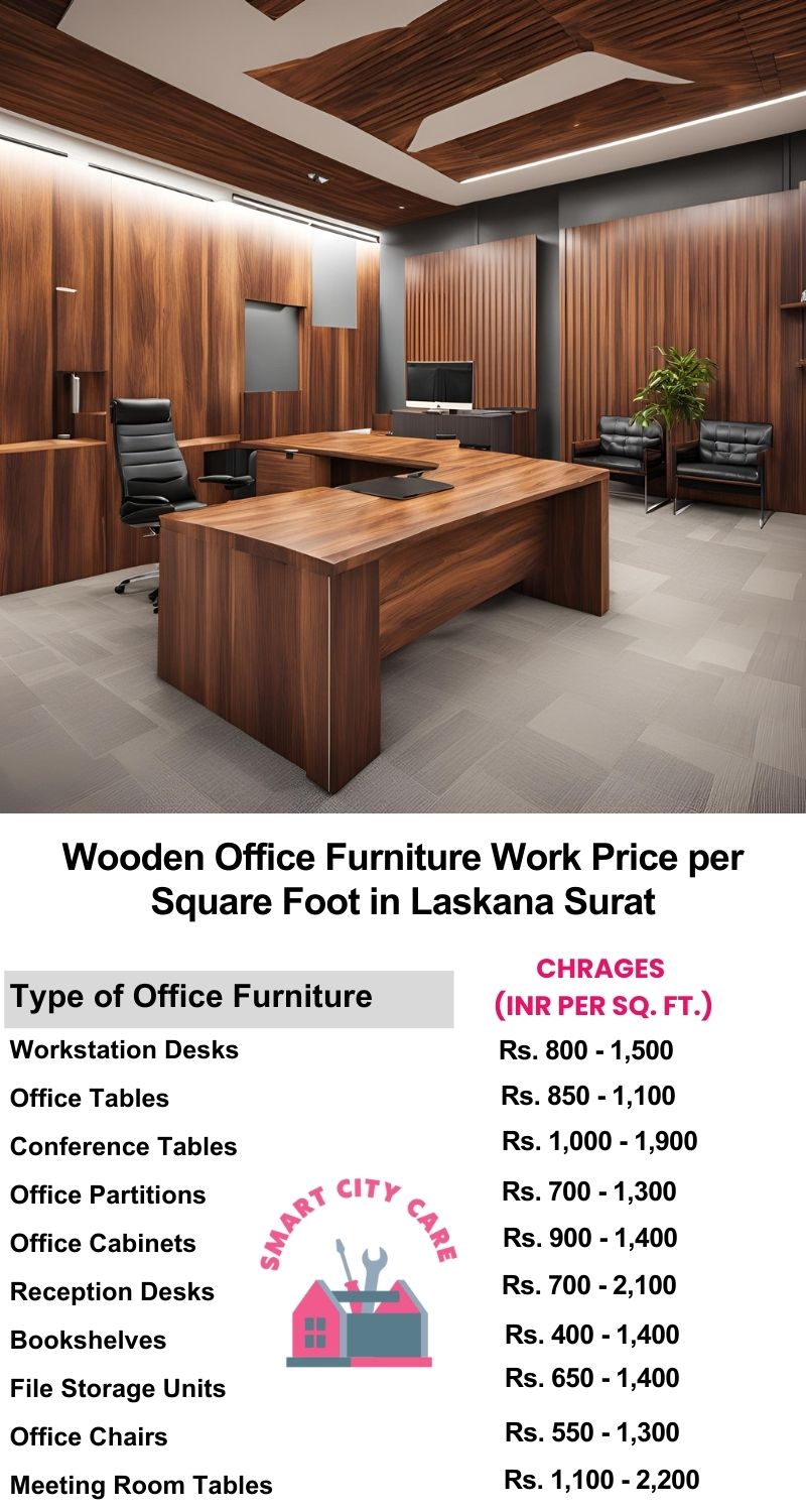 Wooden Office Furniture Work cost per Square Foot in Laskana,Surat