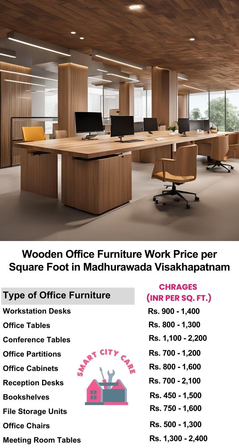 Wooden Office Furniture Work cost per Square Foot in Madhurawada,Visakhapatnam