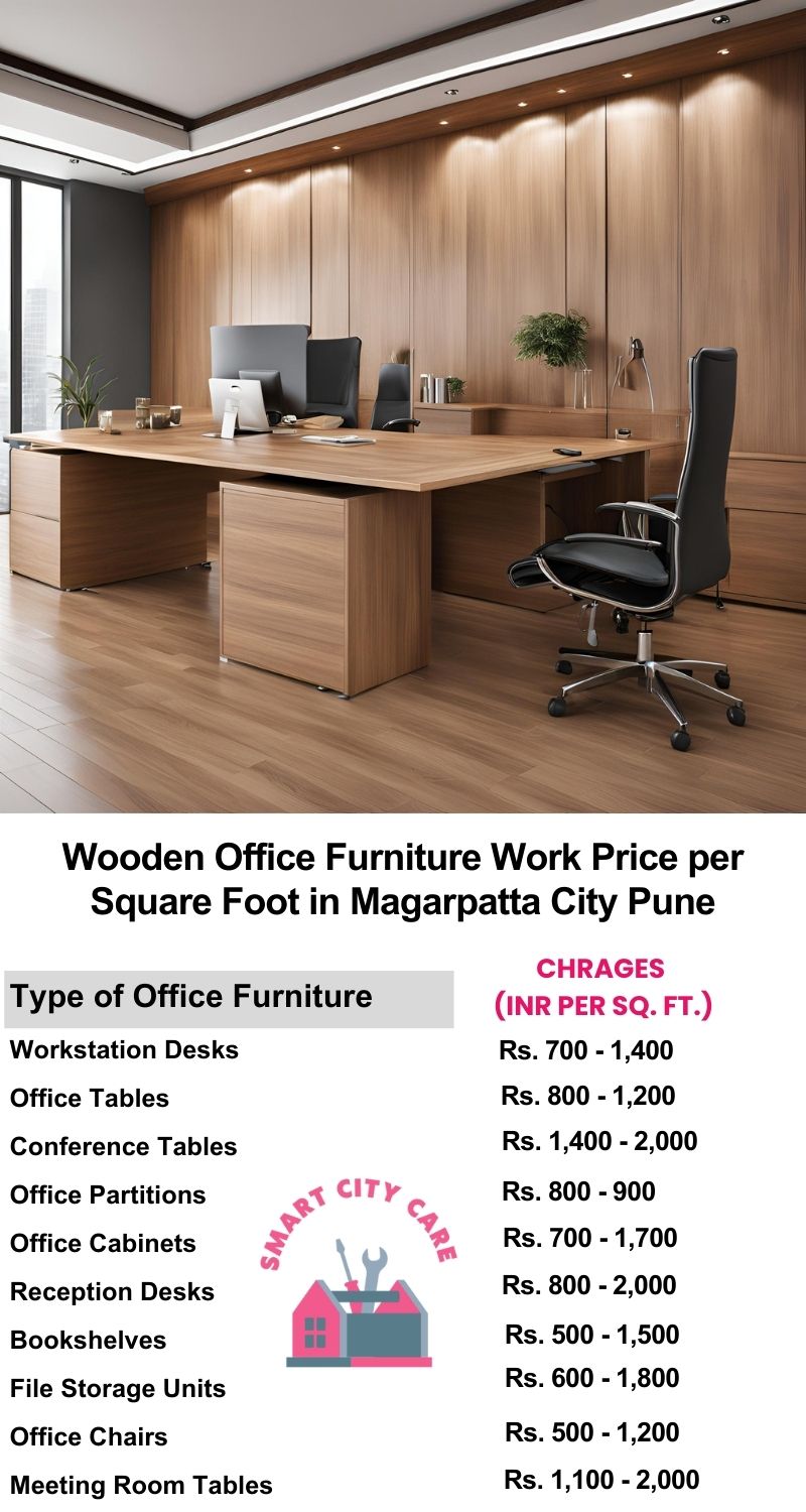 Wooden Office Furniture Work cost per Square Foot in Magarpatta City,Pune