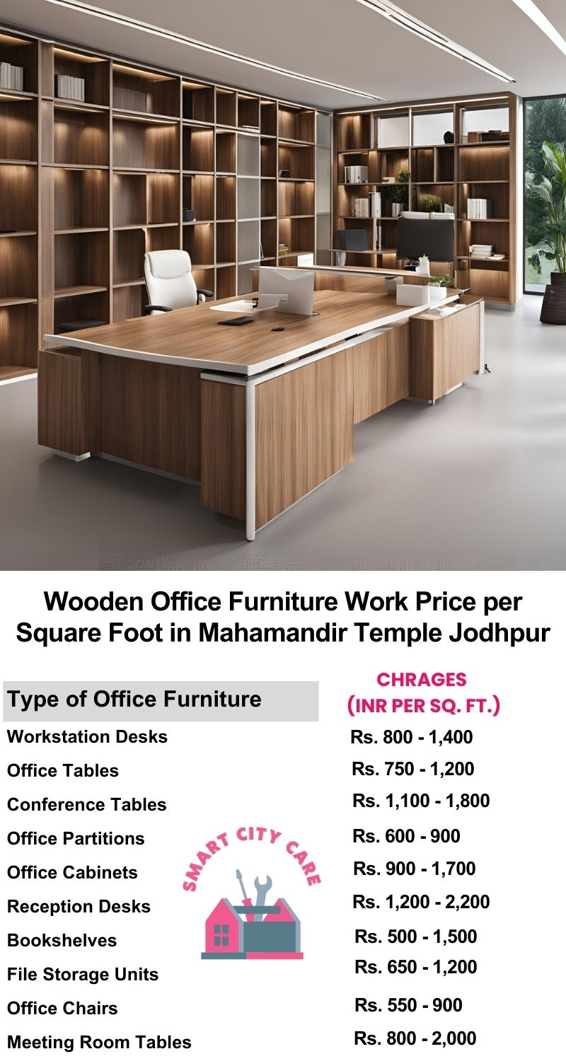 Wooden Office Furniture Work cost per Square Foot in Mahamandir Temple,Jodhpur