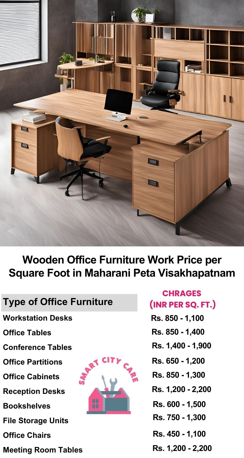 Wooden Office Furniture Work cost per Square Foot in Maharani Peta,Visakhapatnam