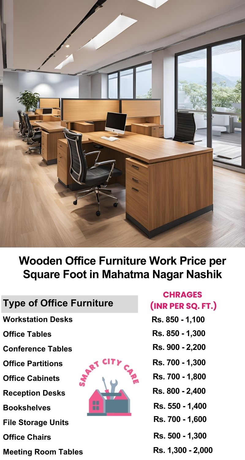 Wooden Office Furniture Work cost per Square Foot in Mahatma Nagar,Nashik