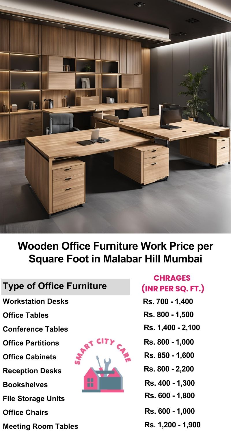 Wooden Office Furniture Work cost per Square Foot in Malabar Hill,Mumbai