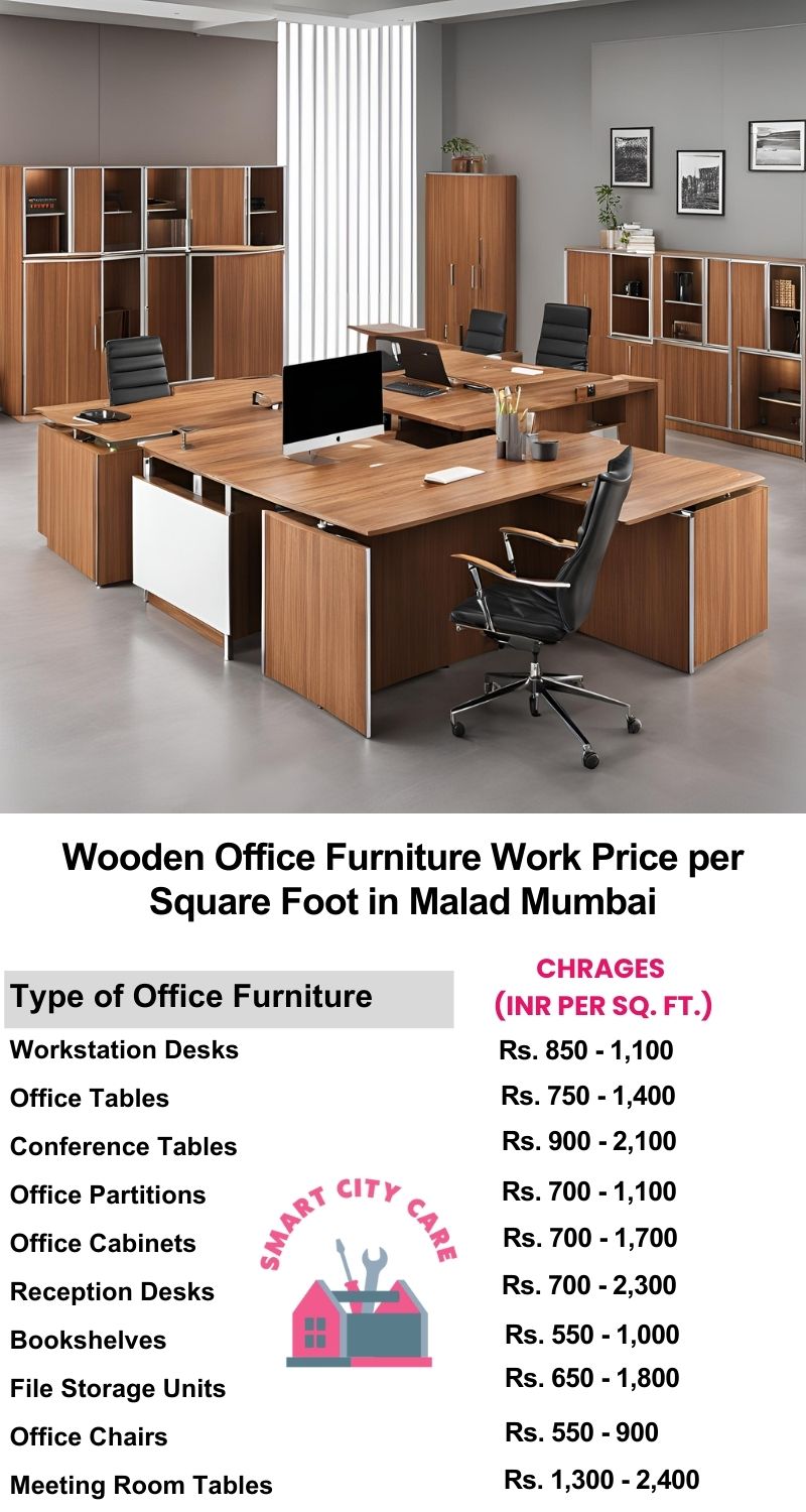 Wooden Office Furniture Work cost per Square Foot in Malad,Mumbai